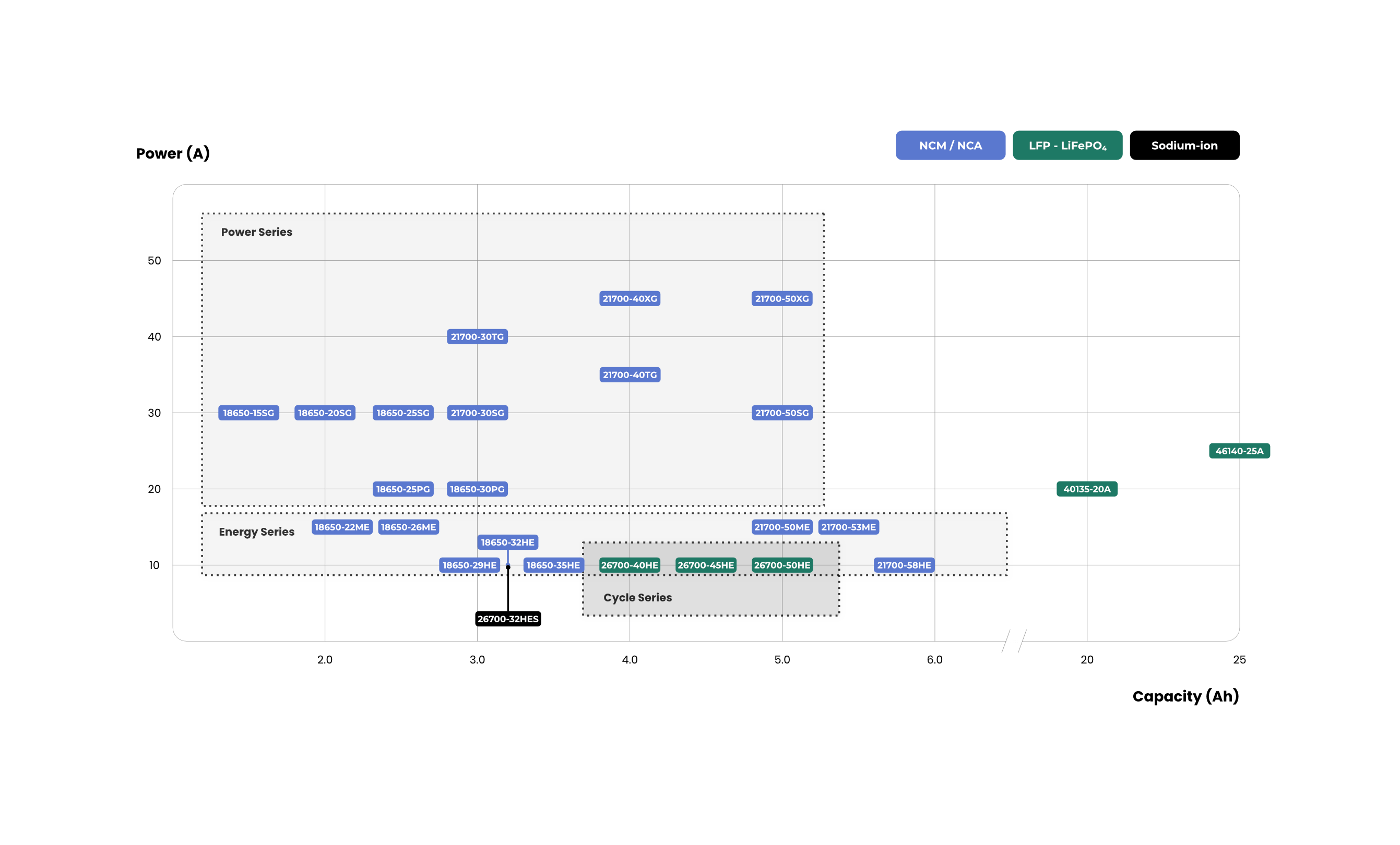 Tenpower Product Roadmap